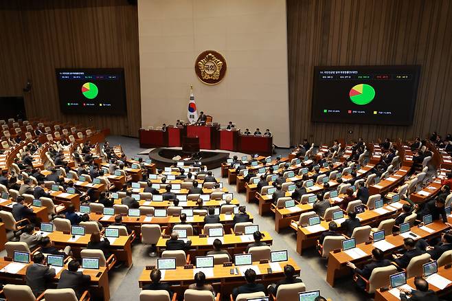 20일 국회 본회의에서 국민연금법 일부개정안이 통과되고 있다. ⓒ시사저널 박은숙