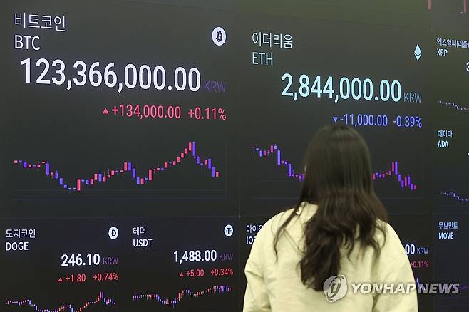 가상화폐 가격 표시판 [연합뉴스 자료사진]