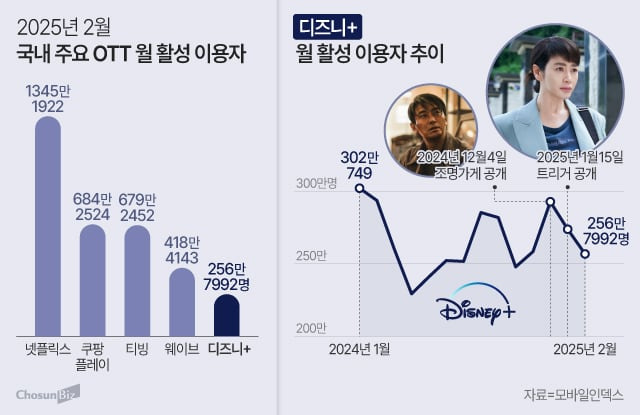 그래픽=정서희