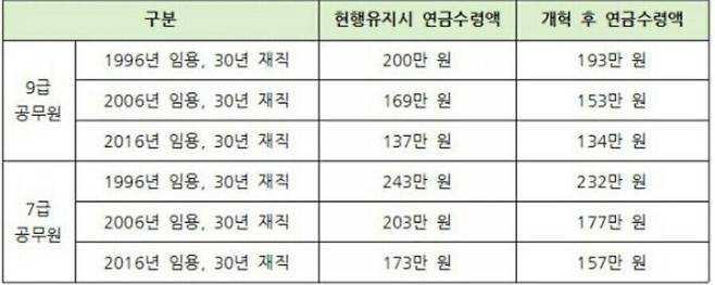 국민 연금이 무너지면 공무원 연금도 긴장.jpg