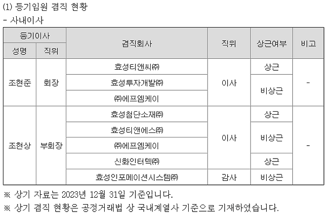 효성 2023년 사업보고서 캡처
