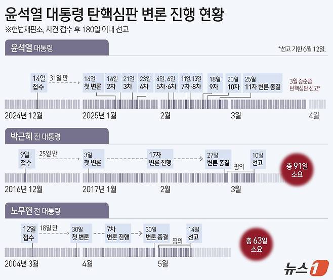 ⓒ News1 윤주희 디자이너