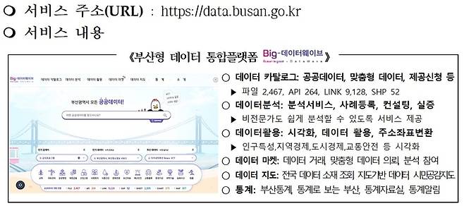 부산형 데이터 통합 플랫폼 '빅-데이터 웨이브' 주요 서비스(부산시 제공)