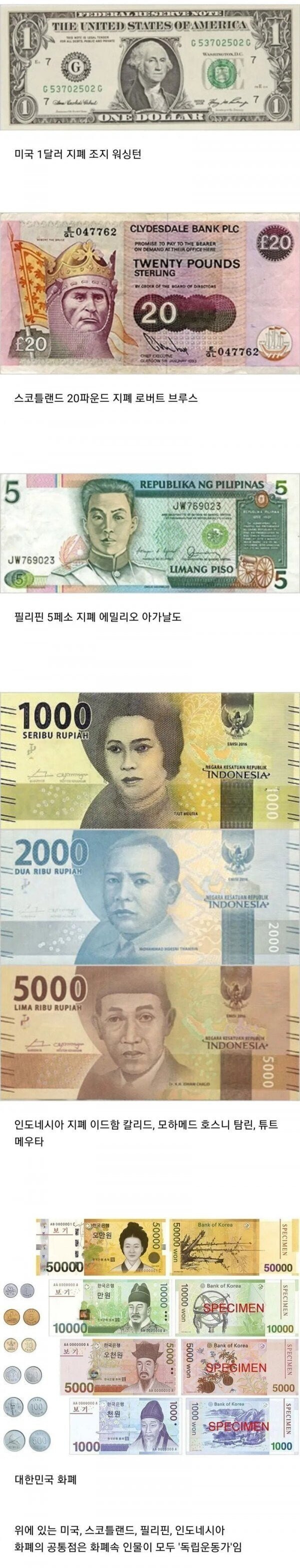 외국과 달리 한국화폐에는 없는 인물