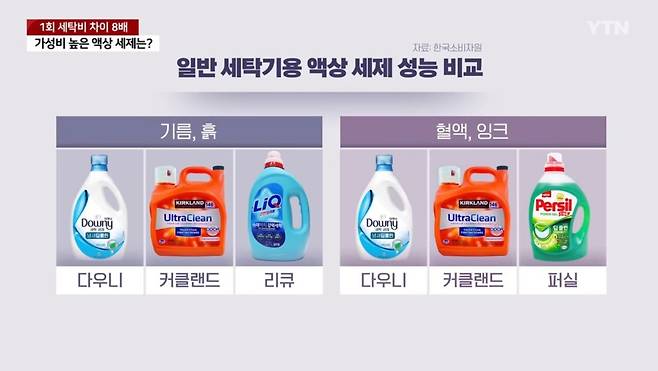 가성비 세탁세제 12개 비교결과.jpg