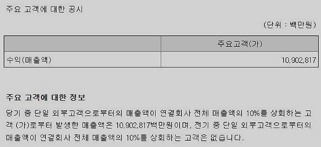 [SK하이닉스 2024년 사업보고서]