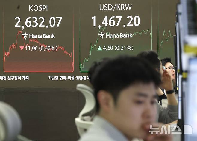 [서울=뉴시스] 김명년 기자 = 코스피가 전 거래일(2643.13)보다 11.06포인트(0.42%) 내린 2632.07에 장을 마친 24일 오후 서울 중구 하나은행 딜링룸에서 딜러들이 업무를 보고 있다. 코스닥 지수는 전 거래일(719.41)보다 0.81포인트(0.11%) 상승한 720.22에 거래를 종료했다. 서울 외환시장에서 원·달러 환율은 전 거래일(1462.7원)보다 5원 오른 1467.7원에 주간 거래를 마감했다. 2025.03.24. kmn@newsis.com