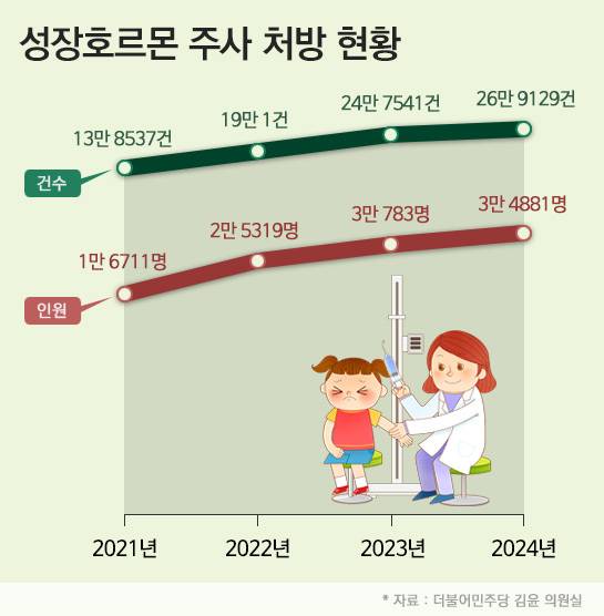 그래픽 = 양혜정 기자