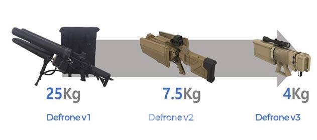 안티드론 분야 K-재머 장비 라인업.(사진=시스레인)