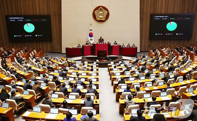 20일 오후 서울 여의도 국회에서 열린 제423회국회(임시회) 제2차 본회의에서 연금개혁 특별위원회 구성의 건이 재적 300인 중 재석 239인, 찬성 219인, 반대 11인, 기권 9인으로 통과되고 있다. 2025.3.20/뉴스1 ⓒ News1 김민지 기자