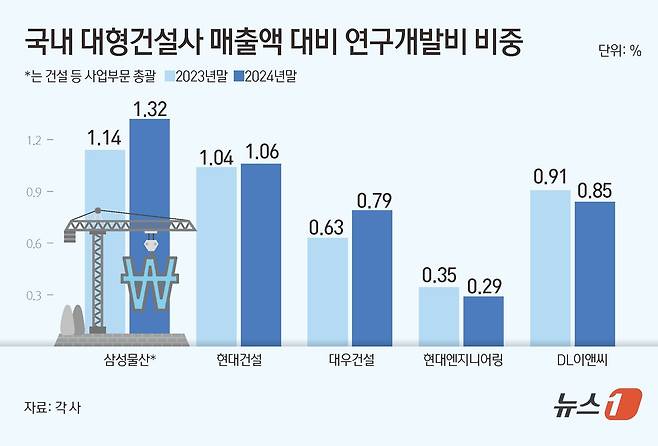 ⓒ News1 김초희 디자이너