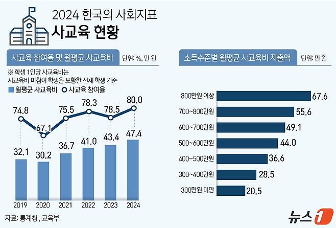 ⓒ News1 윤주희 디자이너