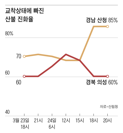 그래픽=박상훈