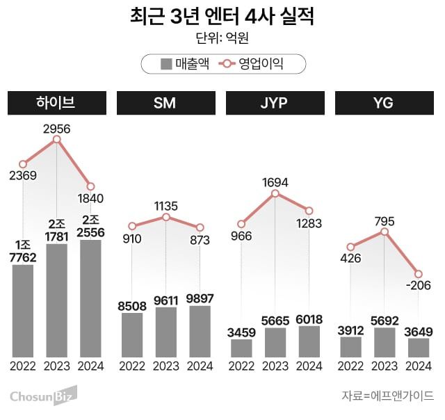 그래픽=손민균