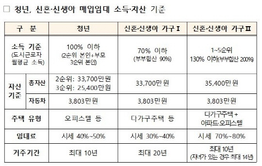 국토교통부 제공