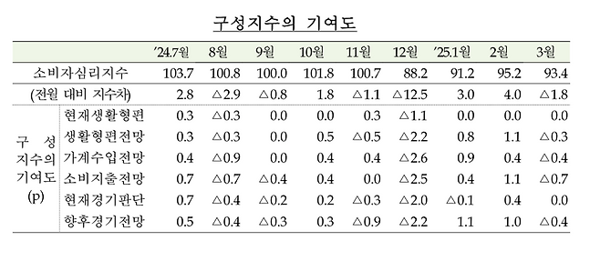 한국은행 제공.