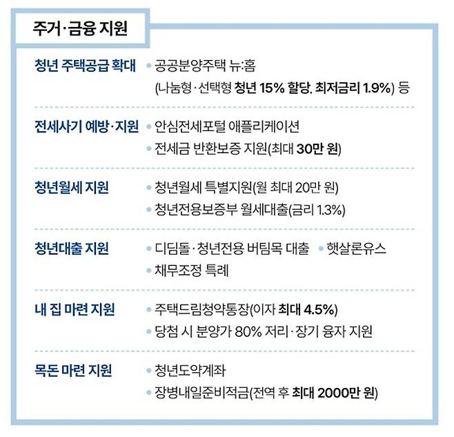 자료 국무조정실