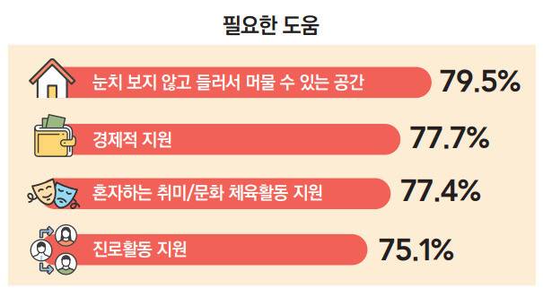 여성가족부 제공