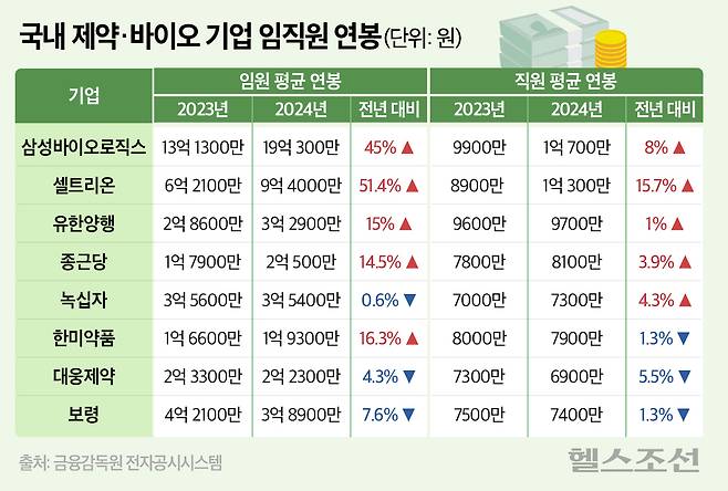 그래픽 = 최우연