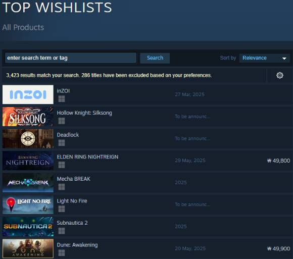 크래프톤의 신작 '인조이'가 스팀 글로벌 위시리스트 1위를 차지했다. [사진=스팀DB]