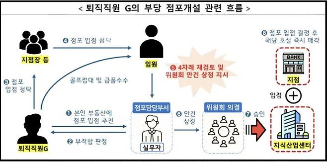 자료=금융감독원