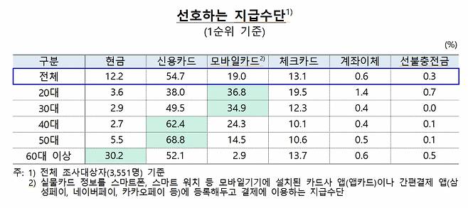 /사진=한국은행