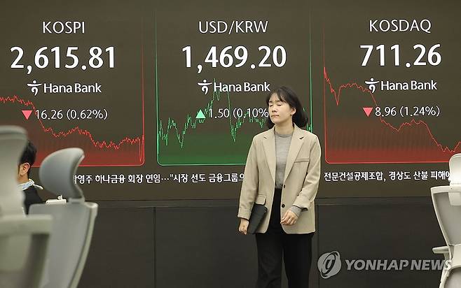 코스피 하락, 환율 상승 (서울=연합뉴스) 류영석 기자 = 코스피가 전장보다 16.26p(0.62%) 내린 2,615.81로 마감한 25일 오후 서울 중구 하나은행 딜링룸에서 딜러들이 업무를 보고 있다.
    이날 원/달러 환율은 오후3시30분 기준 전날보다 1.5원 오른 1,469.2원을 기록했고, 코스닥은 8.96p(1.24%) 내린 711.26으로 마감했다. 2025.3.25 ondol@yna.co.kr