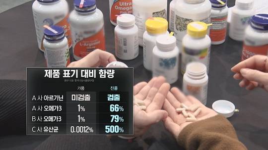 성분 분석을 했더니 가품 영양제는 대부분 함량 미달였다.