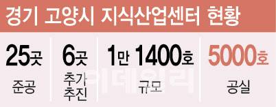 [이데일리 이미나 기자]