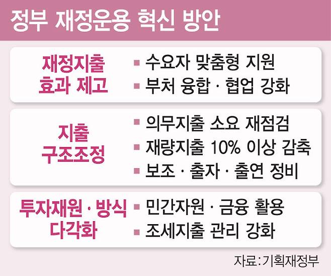 [그래픽=이데일리 김일환 기자]