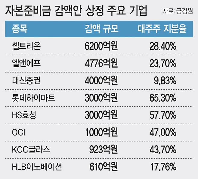 [이데일리 조지수]