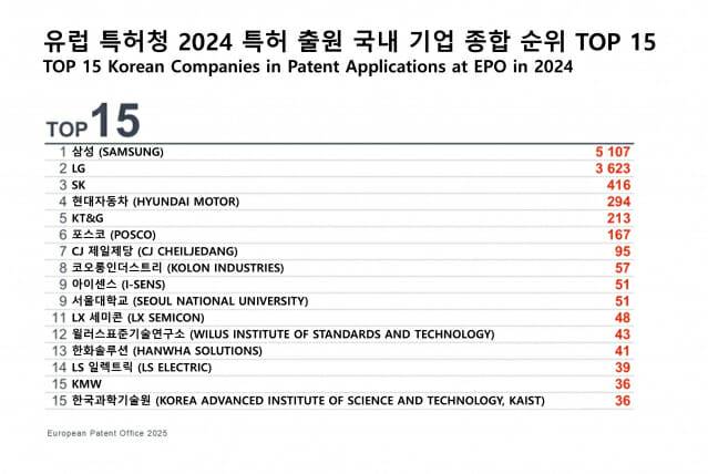 (표=유럽특허청)