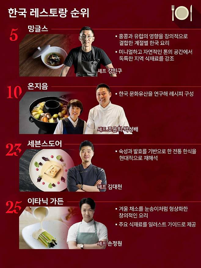 그래픽=정서희