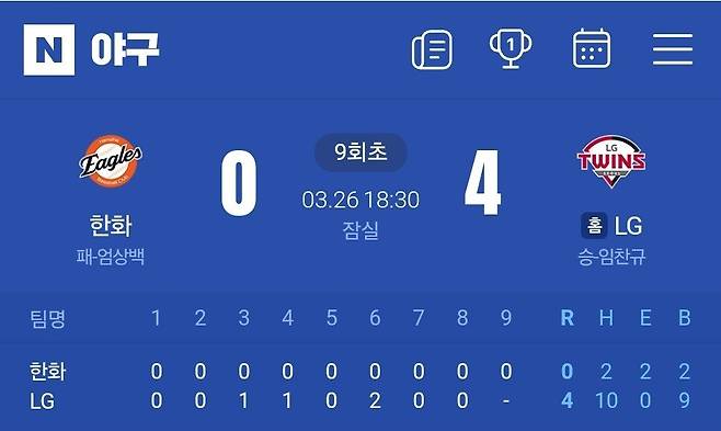 한화이글스 현 상황