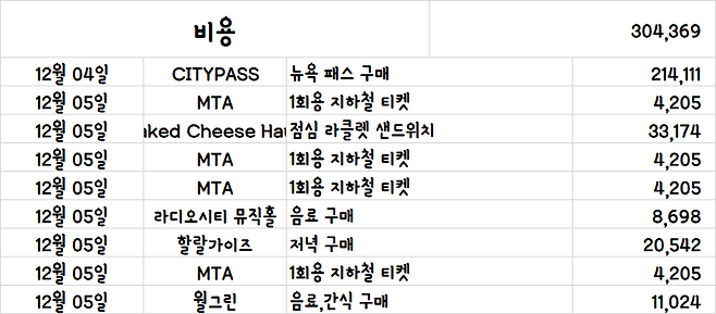 image.png [여행기]44일간 미국여행 39 / 뉴욕
