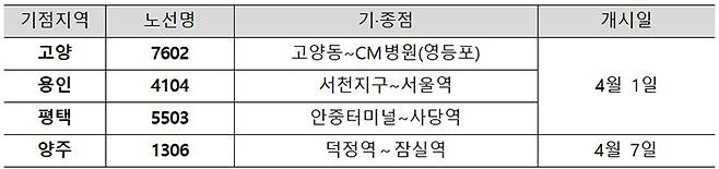 운행 개시 노선
