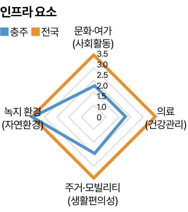 인프라 요소