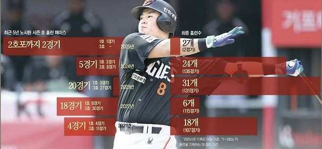 사진=한화 이글스 제공