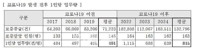 (자료=경기신용보증재단 노동조합)