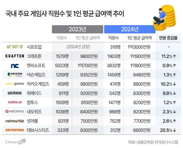 그래픽=정서희