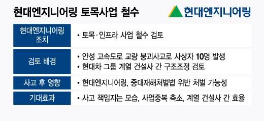 0005171565_002_20250327050019289.jpg 현대엔지니어링, 국내 토목사업 철수 검토