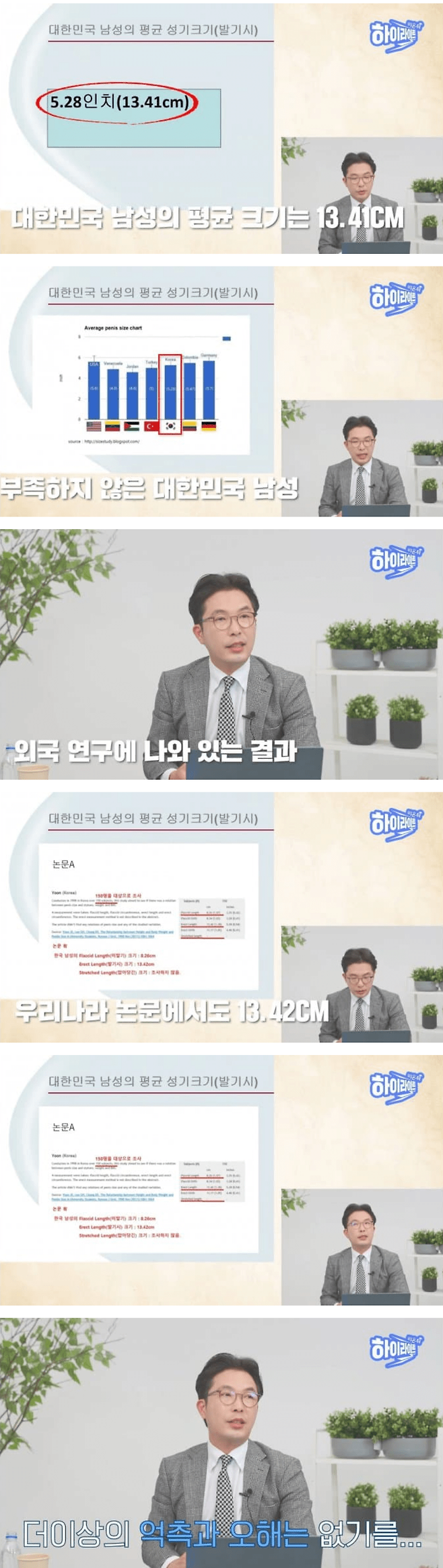 image.png 대한민국 남성의 평균 성기크기는 13.41cm