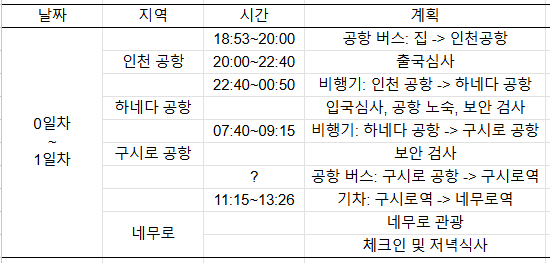 image.png 겨울의 홋카이도 여행기 1편: 네무로(상)