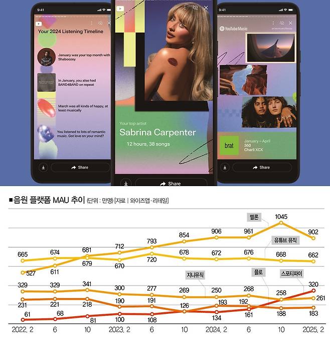 [사진 | 유튜브 뮤직]