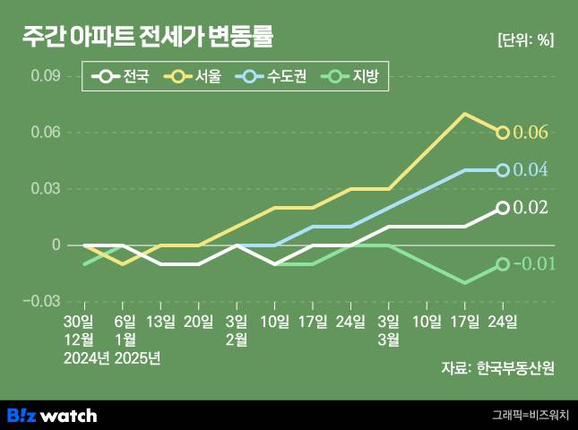 /그래픽=비즈워치