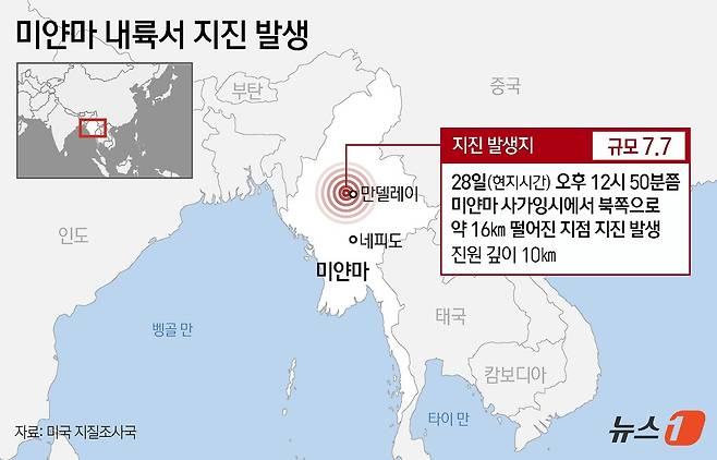 미얀마 내륙에서 28일(현지시간) 규모 7.7의 강진이 발생했다. 미국 지질조사국(USGS)에 따르면, 이날 지진이 낮 12시 50분 경 미얀마 사가잉시에서 북쪽으로 약 16km 떨어진 지점에서 발생했다. ⓒ News1 김지영 디자이너