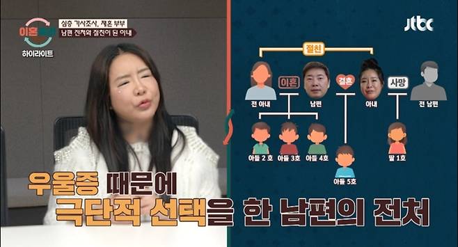 이혼숙려캠프 재혼부부 등장에 충격 (사진: JTBC)
