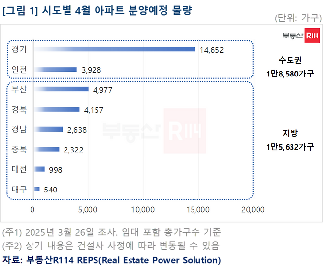 자료 부동산R114 제공