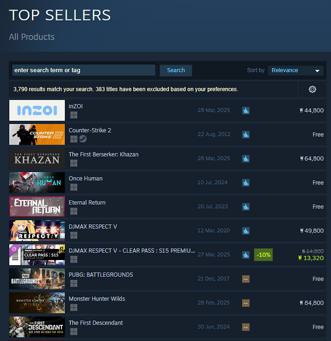스팀의 탑 셀러 목록. 인조이, 카잔, 디제이맥스 리스펙트, 배틀그라운드, 퍼스트 디센던트 등 우리나라 게임들이 눈에 띈다. [사진 = 스팀 갈무리]