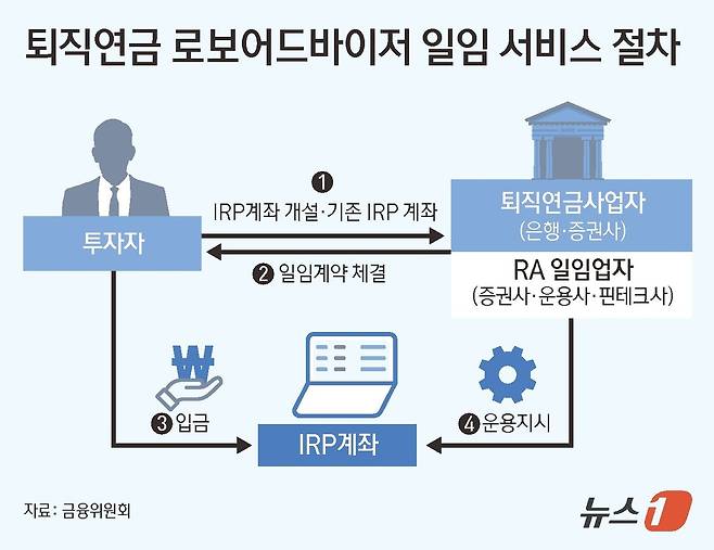 ⓒ News1 김초희 디자이너